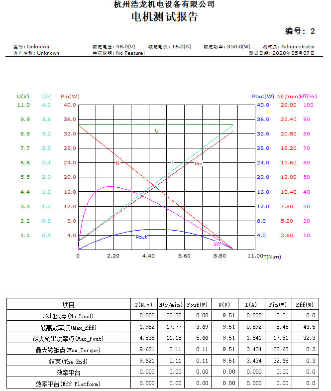 曲線圖片4.png 曲線圖片4.png